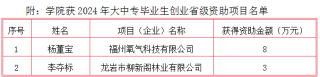 大中专毕业生创业省级资助项目狼派连击